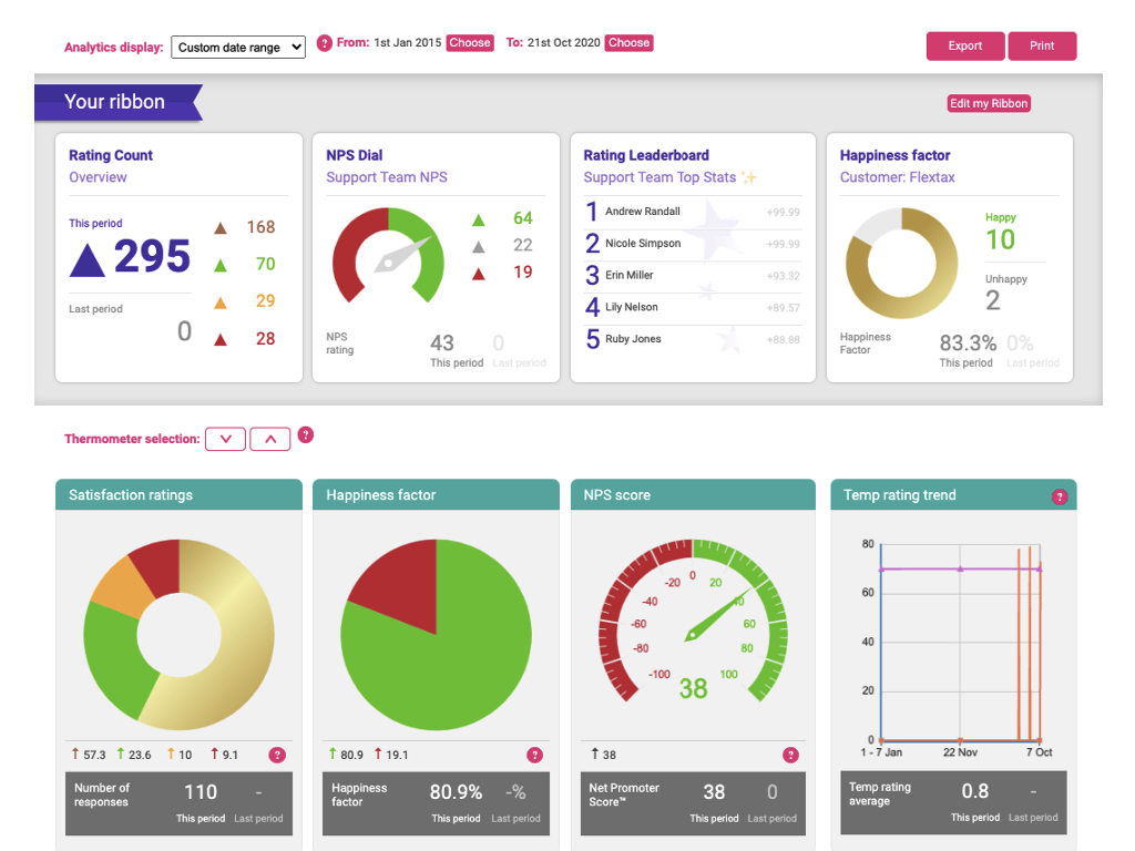 Customer Thermometer App Integration with Zendesk Support